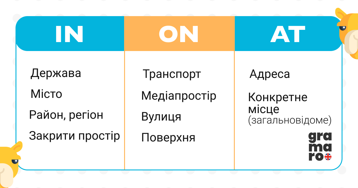 Який прийменник місця краще обрати?