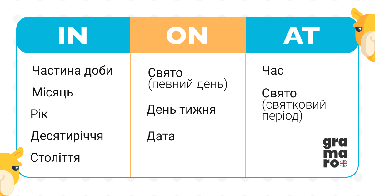 Який прийменник часу використати?